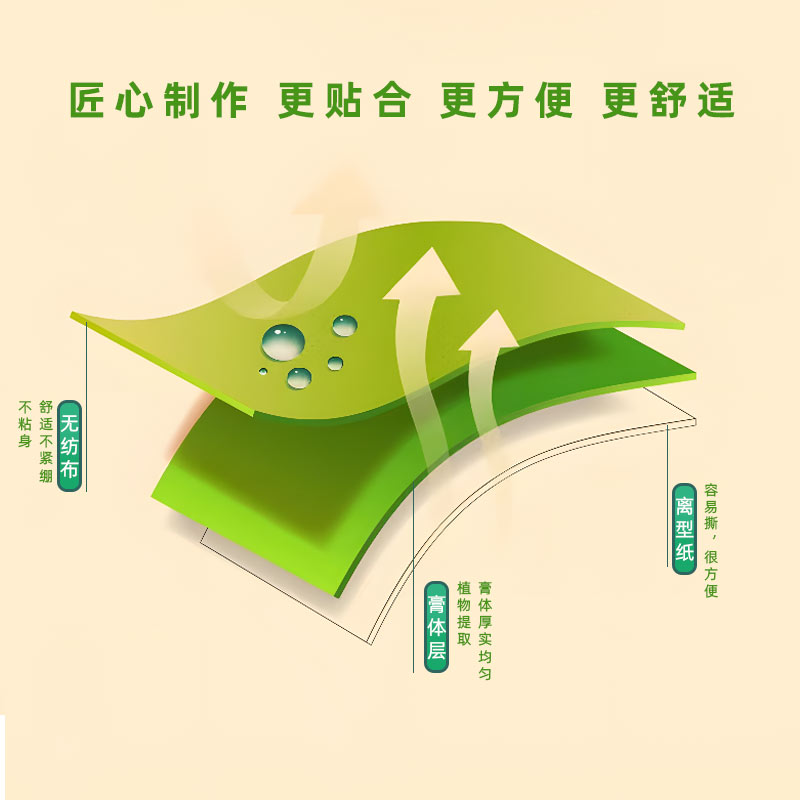 風濕關(guān)節(jié)貼
